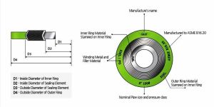 Spiral Wound Gaskets