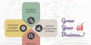 Content Marketing for Education Sector