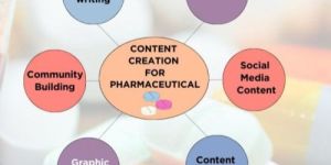 Content Marketing for Pharmaceutical Industry