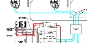 Telecom Infrastructure Design Services