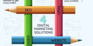 Search Engine Optimization Services
