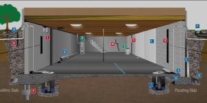 Basement Waterproofing Services