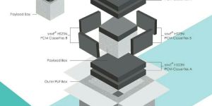 Celsure Shipping Containers