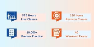 UPSC Coaching Classes