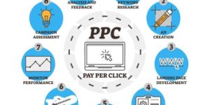 Paid Marketing