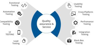 Software Testing Services - Hyderabad