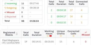 Call Tracking Software