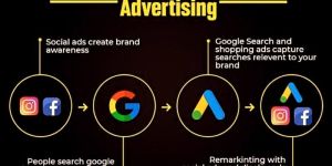 Facebook Marketing Service