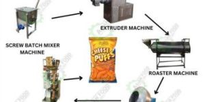 Corn Puff Processing Machine