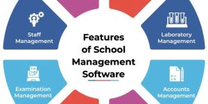 School Management Software
