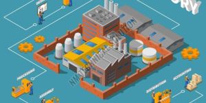 Plant Layout Designing Service