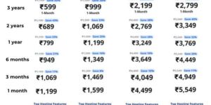 Megh Cloud Server Hosting