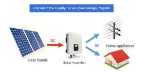 on Grid Solar Rooftop System