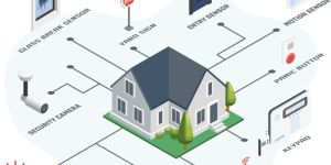 Security System Work