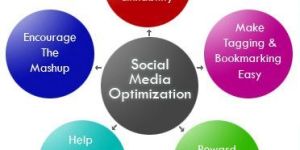Social Media Optimization