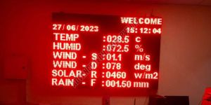 Air Quality Display Board