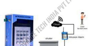 Wireless Intrusion Alarm System