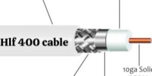 Hlf 400 Cable