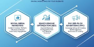 Seo Service