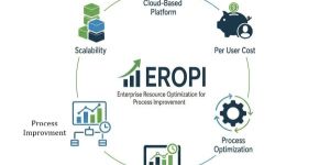 ERP Software