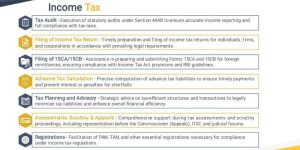 Income Tax