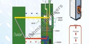 Waste Heat Recovery System