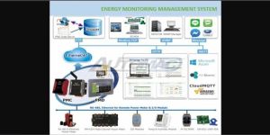 Fully Automatic Energy Monitoring System
