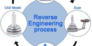 Reverse Engineering Design Service