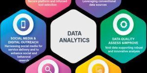 Data Analytics Service