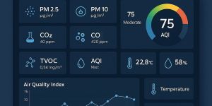 Air Quality Monitoring Ui Software