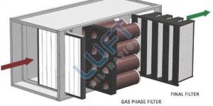 Gas Phase Filtration System
