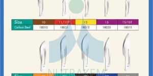 Stainless Steel Surgical Blades