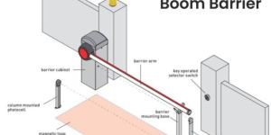 Automatic Boom Barrier - Suitch On