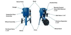Abrasive Blasting