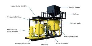 Integrated Bulk Blaster 4TONN