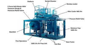 Integrated Bulk Blaster 6TONN