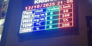 Air Quality Display Board
