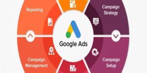 Google Ads Services