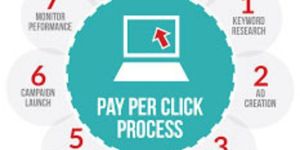 Pay Per Click Services