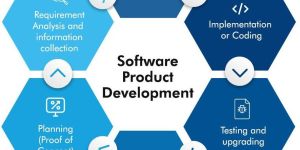 Product Software Development Services