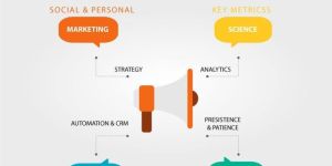 Social Media Services