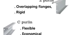Z-C Purlins