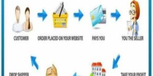 Medicine Dropshipping