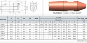 Cone Nose Resistance Welding Electrode