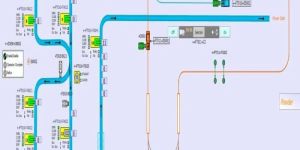 Material Handling Solution