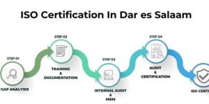 ISO CERTIFICATION IN DAR ES SALAAM