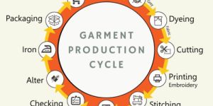 ERP GARMENT MANUFACTURING SOFTWARE