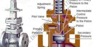 Spirax Pressure Reducing Valve
