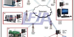 GPRS / Wireless based Automation System