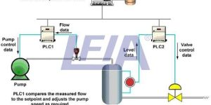 MCC / PLC Automation System